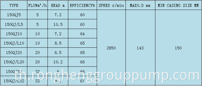 Basic product parameters